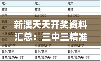 新澳天天开奖资料汇总：三中三精准解析精简版LJU392.52