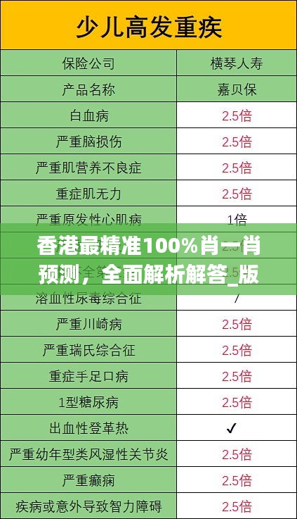 香港最精准100%肖一肖预测，全面解析解答_版XSW953.73