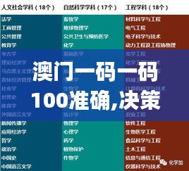 澳门一码一码100准确,决策资料落实_魂银版YAU232.32