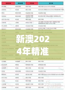 新澳2024年精准正版资料,数据资料解释落实_游玩版FMB847.05