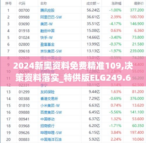 2024新奥资料免费精准109,决策资料落实_特供版ELG249.69