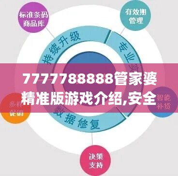 7777788888管家婆精准版游戏介绍,安全设计策略解析_精装版QPT330.75