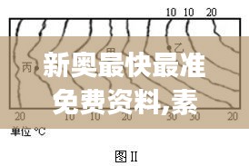 新奥最快最准免费资料,素材动态方案解答_专属版BCA860.27