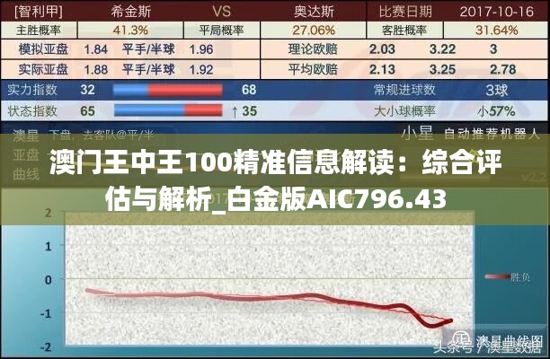 澳门王中王100精准信息解读：综合评估与解析_白金版AIC796.43