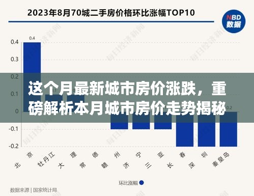 本月城市房价走势揭秘，市场风云变幻背后的涨跌动态与影响分析