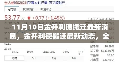 金开利德搬迁最新动态及深度解读（11月10日更新）