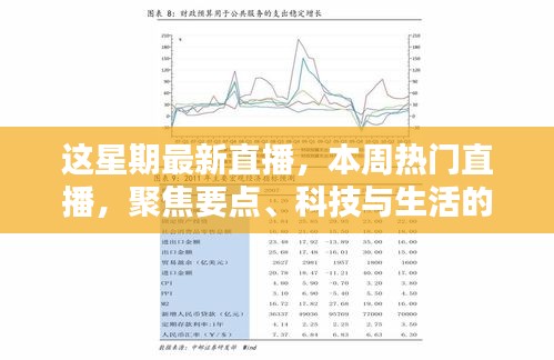 本周热门直播，科技与生活新动态聚焦要点回顾与展望