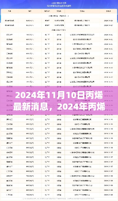 2024年丙烯市场最新动态解析及趋势展望