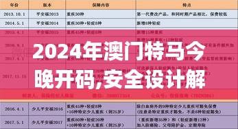 2024年澳门特马今晚开码,安全设计解析策略_终身版EXR502.12