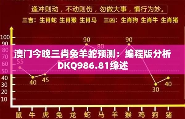 澳门今晚三肖兔羊蛇预测：编程版分析DKQ986.81综述