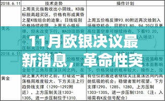 欧银决议引领科技新纪元，革命性突破与前沿高科技产品的无限魅力体验