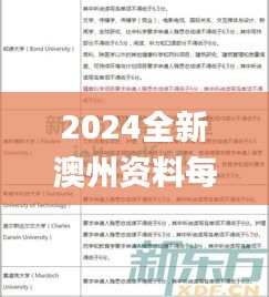 2024全新澳州资料每日更新，规范解读_和谐版YMV 23.56版