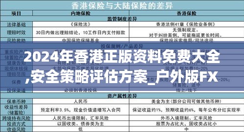 2024年香港正版资料免费大全,安全策略评估方案_户外版FXH736.66