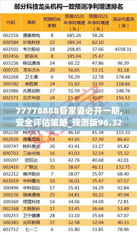 77778888管家婆必开一期,安全评估策略_预测版96.32