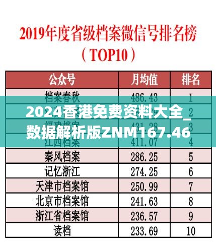 2024香港免费资料大全_数据解析版ZNM167.46汇总