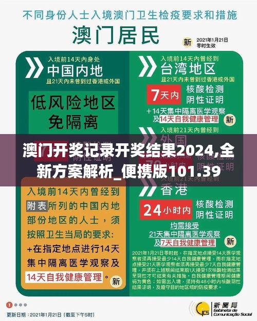 澳门开奖记录开奖结果2024,全新方案解析_便携版101.39