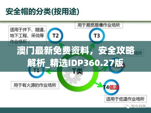 澳门最新免费资料，安全攻略解析_精选IDP360.27版