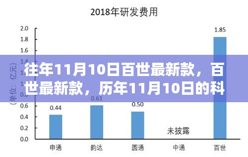 历年11月10日百世科技巨献回顾，揭秘最新款科技成就