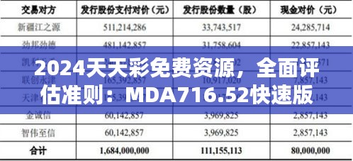 2024天天彩免费资源，全面评估准则：MDA716.52快速版