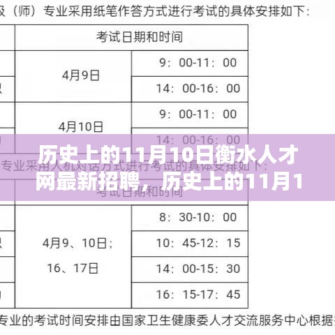 历史上的11月10日衡水人才网招聘盛况及最新动态揭秘