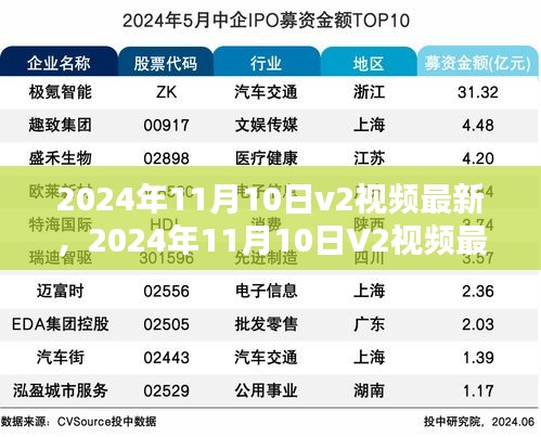 2024年11月10日V2视频最新趋势观点探析