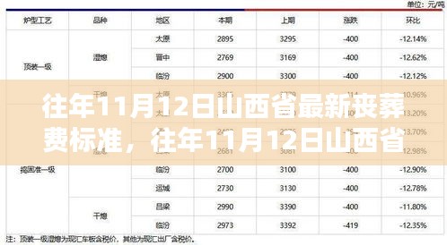 往年11月12日山西省丧葬费标准详解及最新规定概览