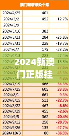 2024新澳门正版挂牌,数据资料解释落实_XLB743.33付费版