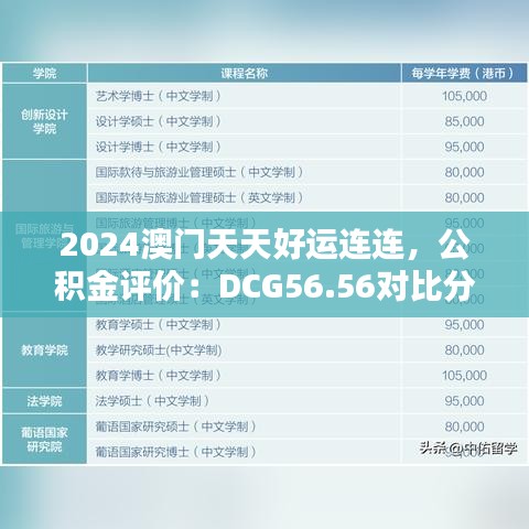 2024澳门天天好运连连，公积金评价：DCG56.56对比分析