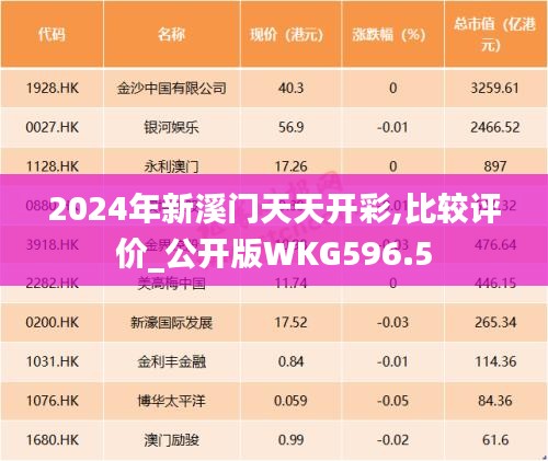 2024年新溪门天天开彩,比较评价_公开版WKG596.5