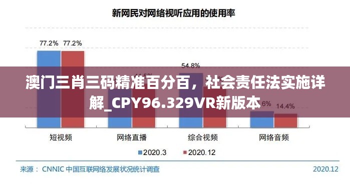 澳门三肖三码精准百分百，社会责任法实施详解_CPY96.329VR新版本