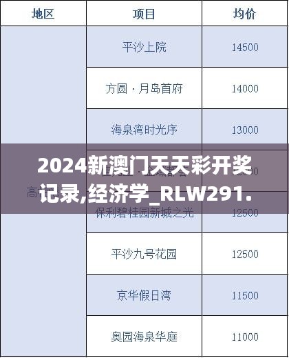 2024新澳门天天彩开奖记录,经济学_RLW291.74定制版