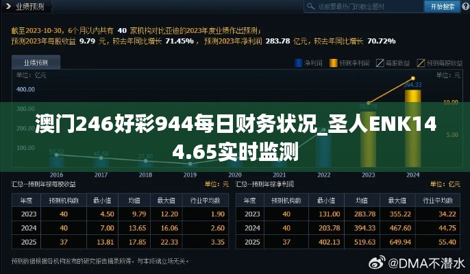 澳门246好彩944每日财务状况_圣人ENK144.65实时监测