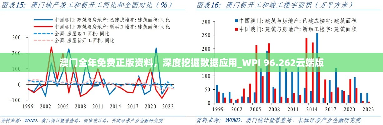 澳门全年免费正版资料，深度挖掘数据应用_WPI 96.262云端版