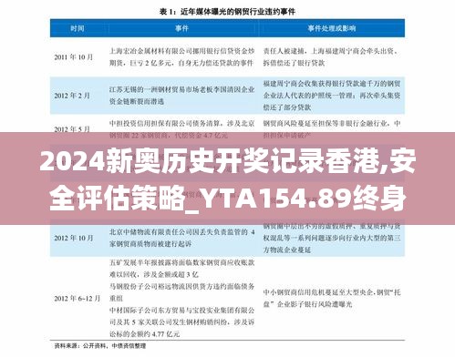 2024新奥历史开奖记录香港,安全评估策略_YTA154.89终身版