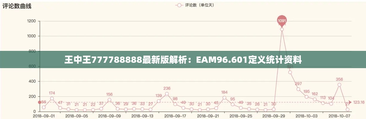 王中王777788888最新版解析：EAM96.601定义统计资料