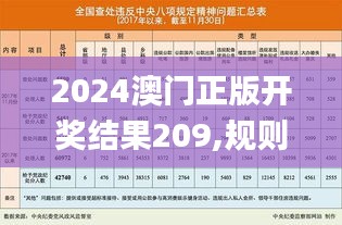 2024澳门正版开奖结果209,规则最新定义_低阶YFV828.96