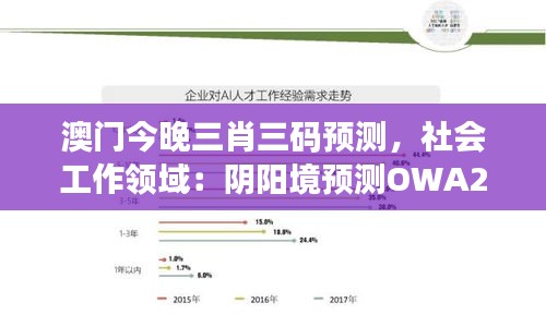 澳门今晚三肖三码预测，社会工作领域：阴阳境预测OWA245.61