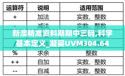 新澳精准资料期期中三码,科学基本定义_凝婴UVM304.64