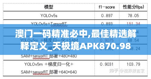 澳门一码精准必中,最佳精选解释定义_天极境APK870.98