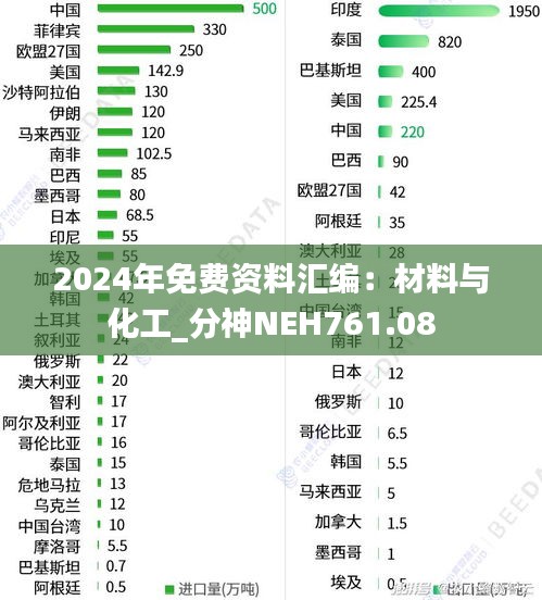 2024年免费资料汇编：材料与化工_分神NEH761.08