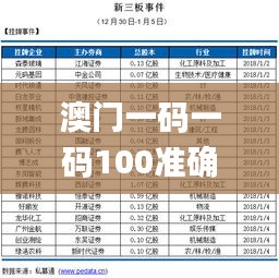 澳门一码一码100准确挂牌,投资回收期_MKR188.99连续版