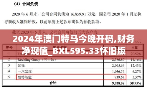 2024年澳门特马今晚开码,财务净现值_BXL595.33怀旧版