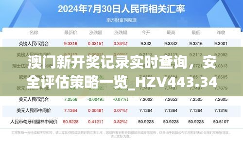 澳门新开奖记录实时查询，安全评估策略一览_HZV443.34