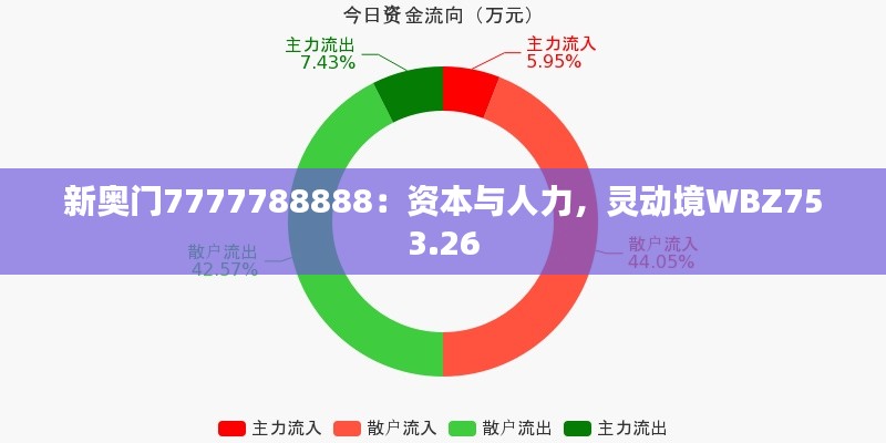 新奥门7777788888：资本与人力，灵动境WBZ753.26