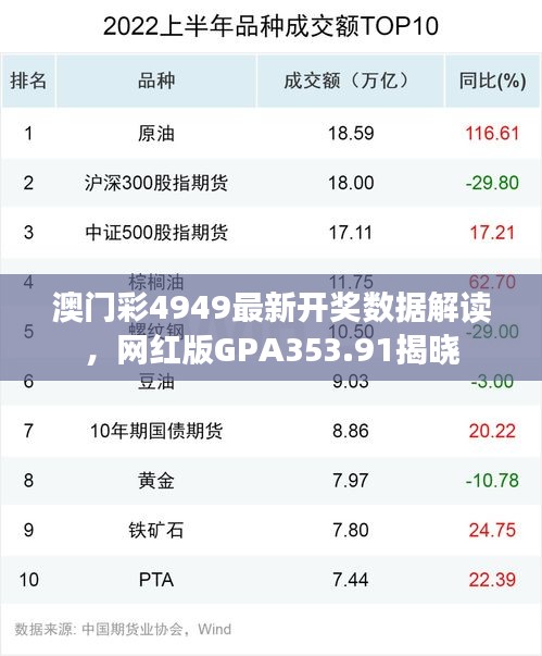 澳门彩4949最新开奖数据解读，网红版GPA353.91揭晓