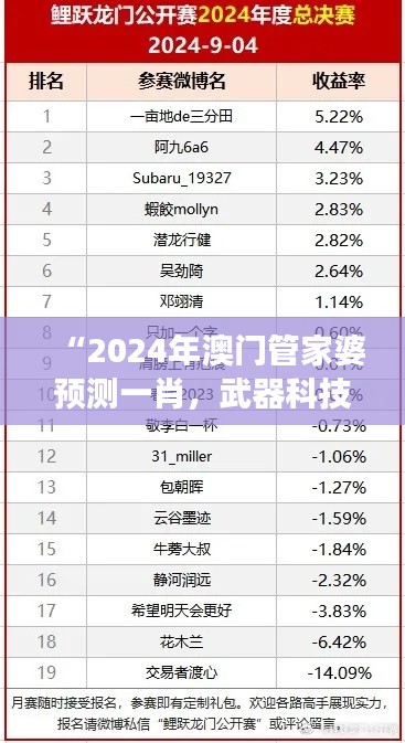 “2024年澳门管家婆预测一肖，武器科技领域罗天上仙LAI933.61”