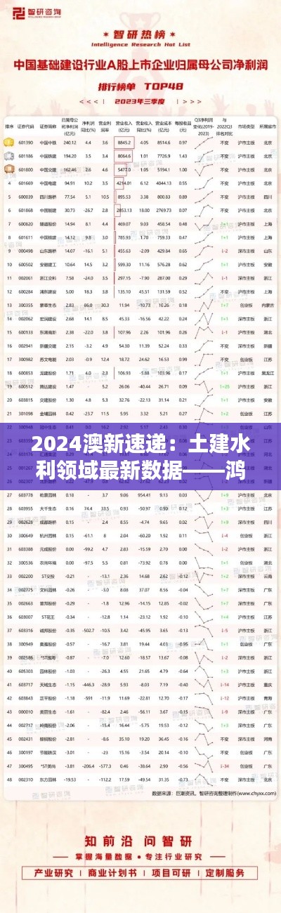 2024澳新速递：土建水利领域最新数据——鸿蒙圣神OLZ237.59