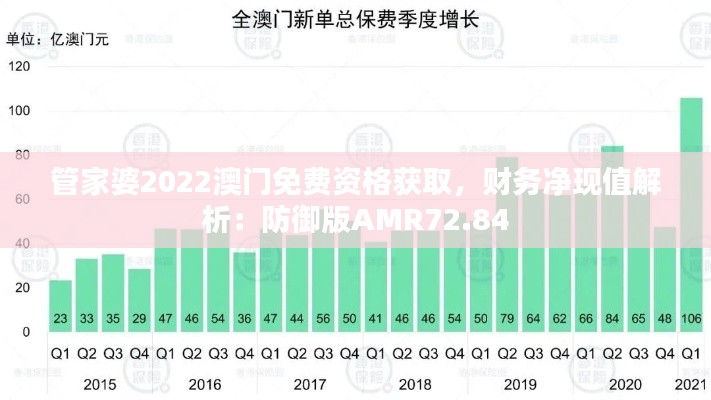 管家婆2022澳门免费资格获取，财务净现值解析：防御版AMR72.84