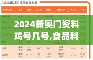 2024新奥门资料鸡号几号,食品科学与工程_MXL907.42元始神