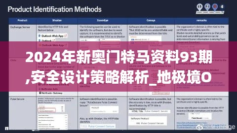 2024年新奥门特马资料93期,安全设计策略解析_地极境OBQ390.17